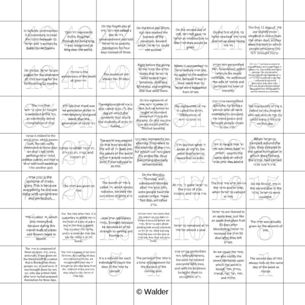 Sefiras Haomer Chart