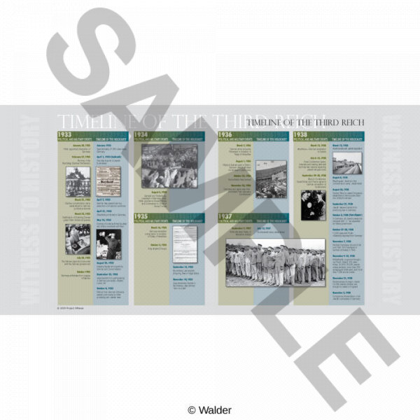 Timeline of the Third Reich 1
