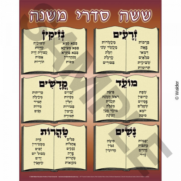 Six books of mishnah on brown background