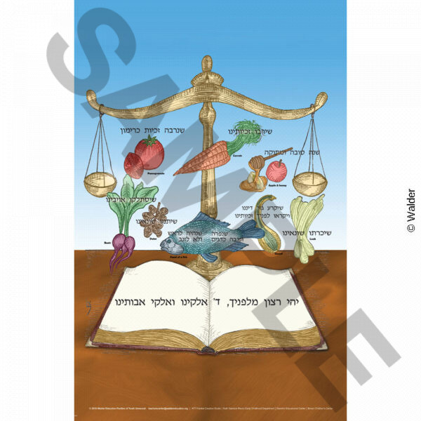 Symbolic Rosh Hashanah Foods with Yehi Ratzon Prayers
