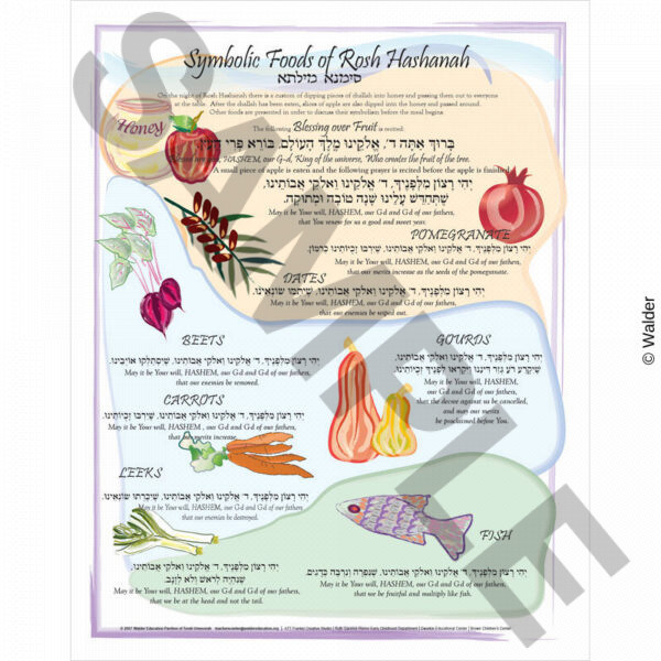 Symbolic Rosh Hashanah Foods Poster
